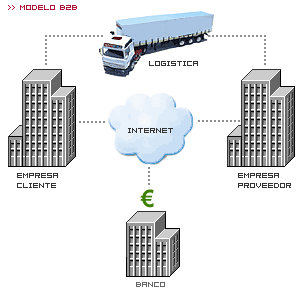 EMPRESA COMERCIO empresa comercio: