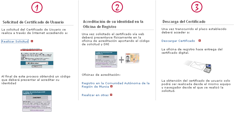 Pasos para obtener un certificado digital