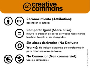 Iconos Creative Commons. Portal CECARM