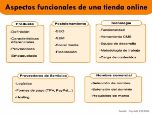 Aspectos funcionales de una tienda online