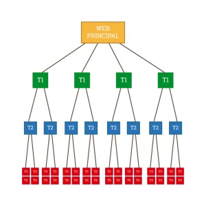 Esquema de red privada de blogs (PBN)