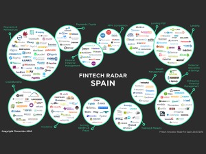 Fintech Radar Spain – © Finnovista 2016