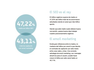 El SEO es el rey, seguido de email marketing