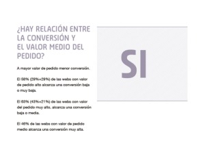 El valor medio del pedido y la conversión están relacionados