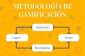 ¿Cómo es el ciclo de gamificación?