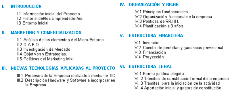 Esquema de Plan de Negocio