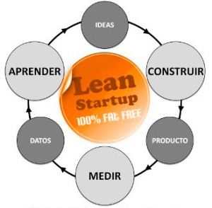 Modelo Lean Startup