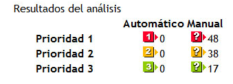 Validacin automtica