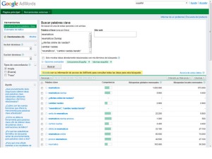 Google Adwords Keyword Tool