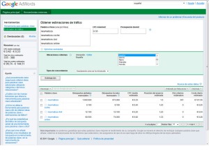 Tráfico con Google Adwords Keyword Tool
