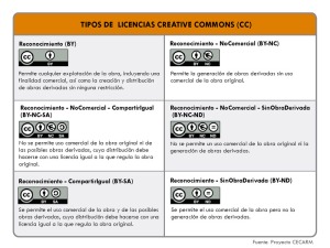 Tipos de licencia Creative Commons. Portal CECARM