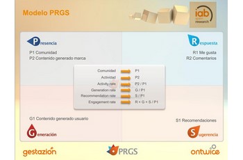 Modelo PRGS del I estudio de la actividad de marcas en redes sociales de IAB