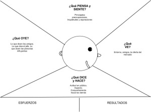 Mapa de empata