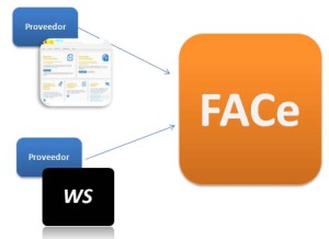 Integracin de software de gestin propio con FACe