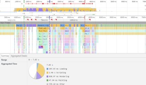 Developer Tools (Google Chrome) auditando la velocidad de carga de un sitio web