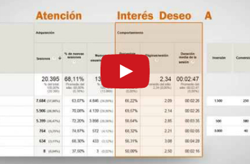 Cmo tomar decisiones con la Analtica Web