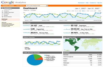 Google Analytics