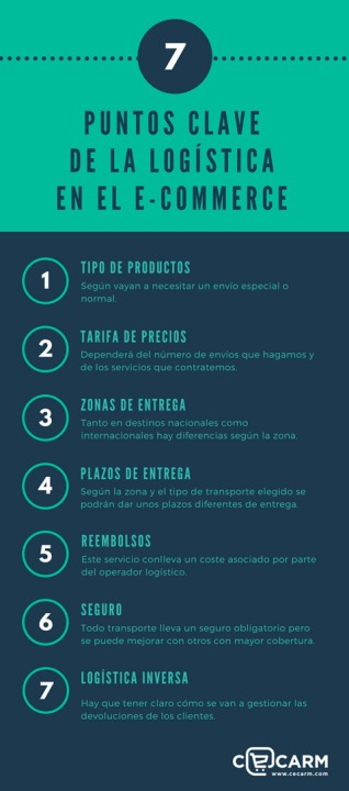 Los 7 puntos clave en la logística de tu e-commerce