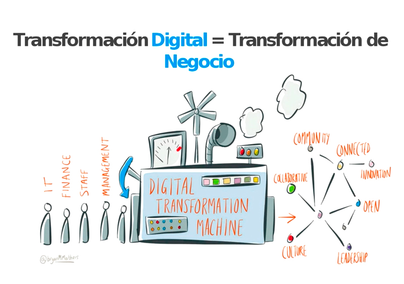 Transformación Digital = Transformación de Negocio