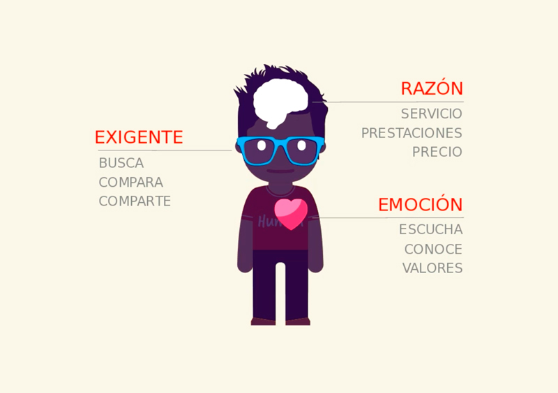 El corazón: las personas y las emociones