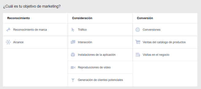 Objetivos Ads Facebook