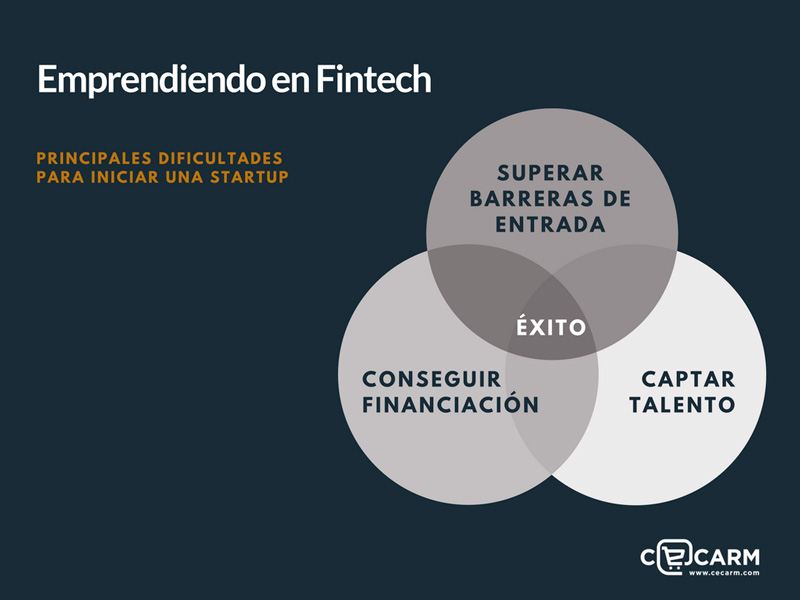 Emprendiendo en Fintech