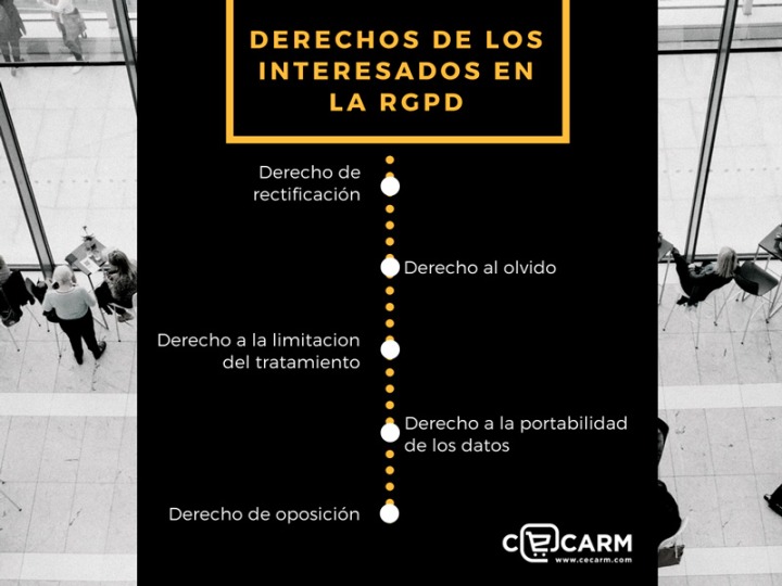 Derechos de los interesados en la RGPD