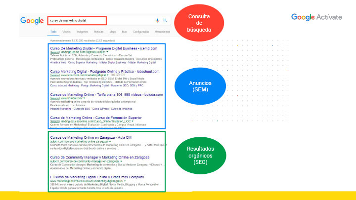 SEM y SEO - Fuente: Actívate, Google España