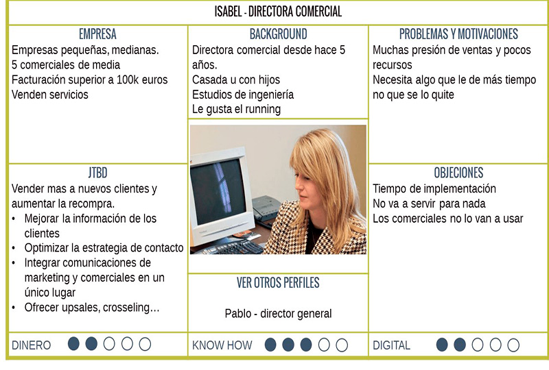 Ejemplo Buyer Persona Leticia del Corral