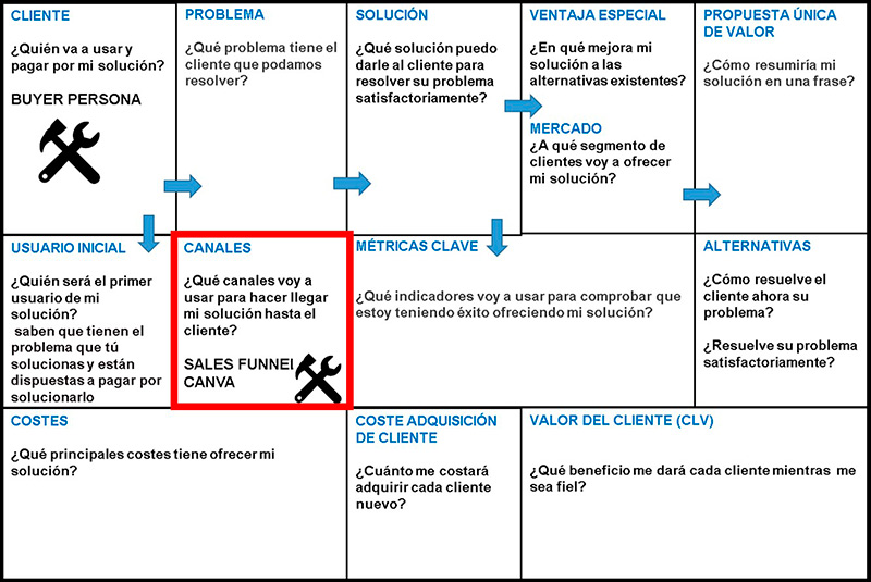 Lean Canvas