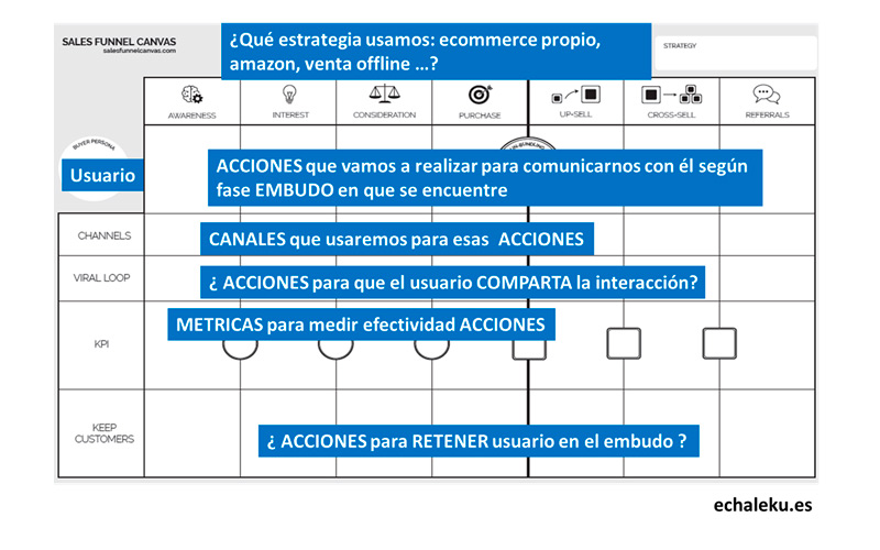 Sales Funnel Canvas