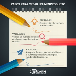 Pasos para crear un infoproducto