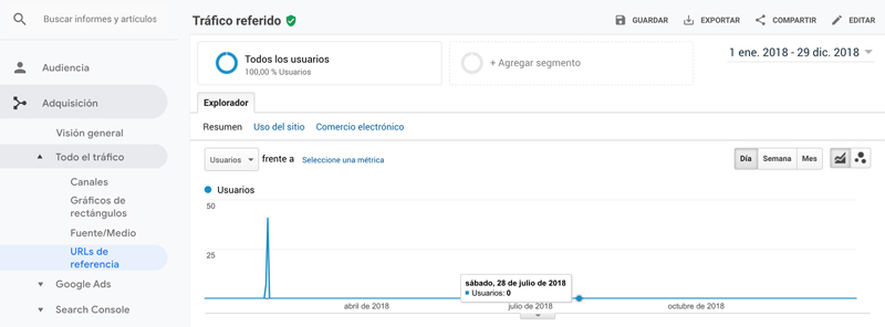 Tráfico referido en Google Analytics