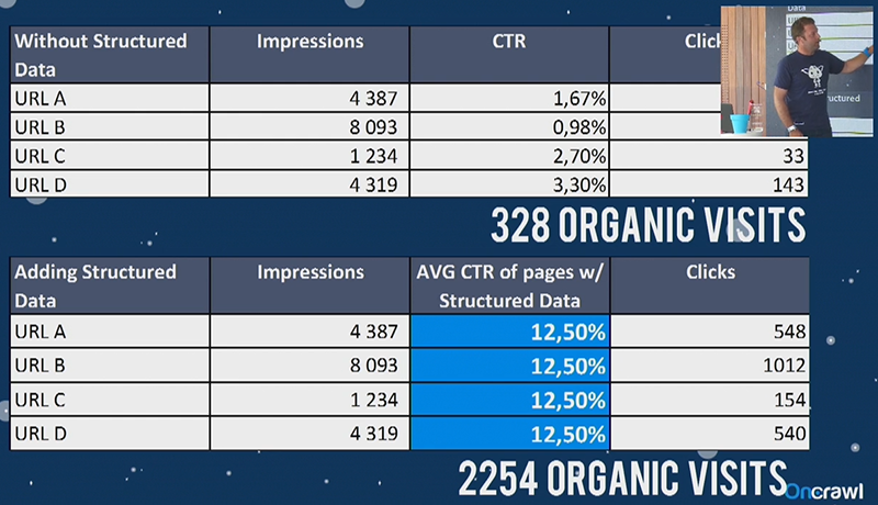 Ejemplo de aumento de visitas con datos estructurados por Fran&ccedil;ois Goube