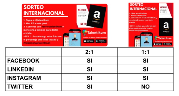 Idoneidad de formatos según red social