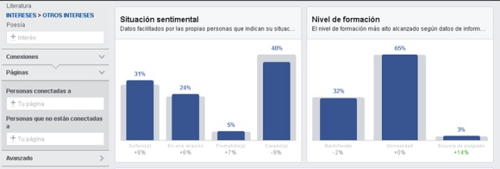 Segmentación de estado civil/educación en base a intereses previos