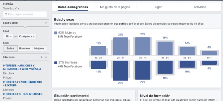 Segmentación de sexo/edad en base a intereses previos