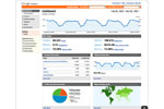 Google analytics